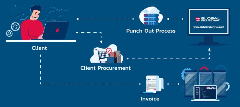 process-flow