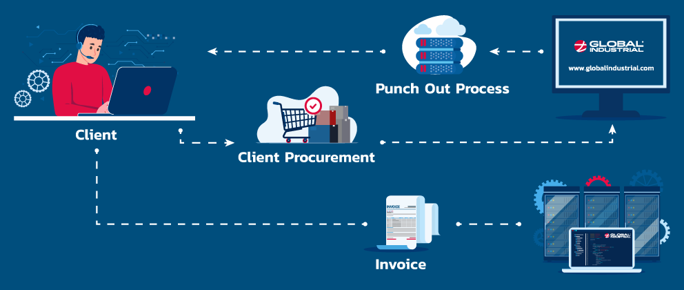process-flow