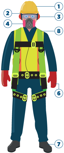 HEAD TO TOE PPE SOLUTIONS